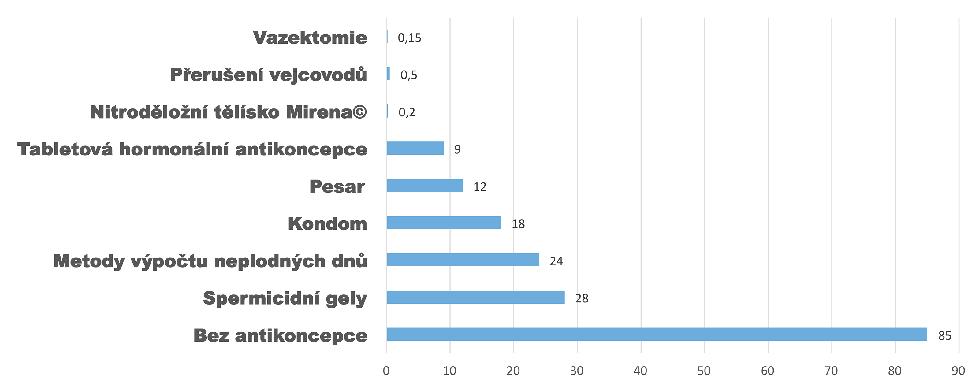 Index pearl Pearlův index